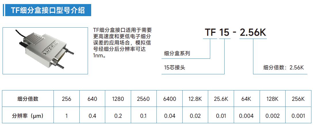 光栅尺TF细分盒接口型号介绍4.jpg