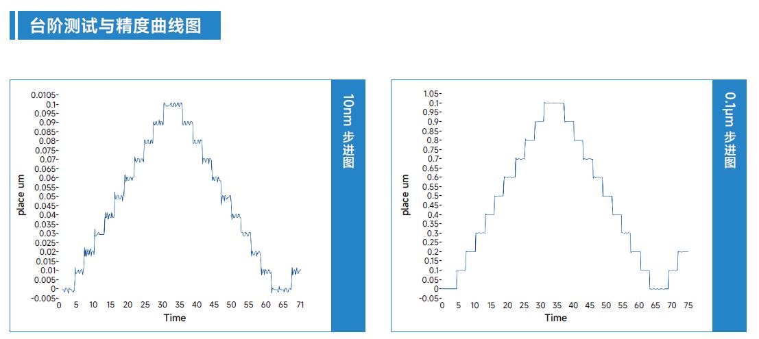 臺(tái)階測(cè)試與精度曲線圖8.jpg