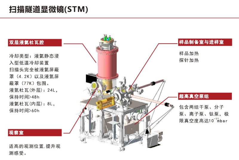 掃描隧道顯微鏡STM產(chǎn)品介紹1.jpg