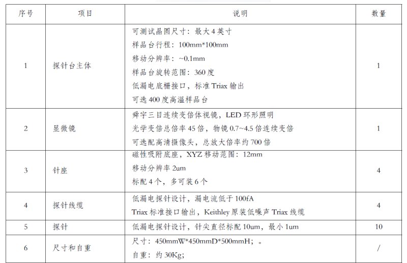 手动探针台系统