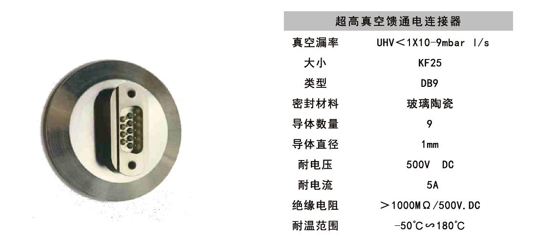 真空饋通連接器技術參數(shù)3.jpg