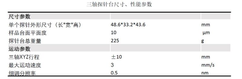 SEM纳米探针台参数信息.jpg