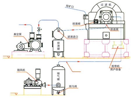 盘式真空过滤机(图1)