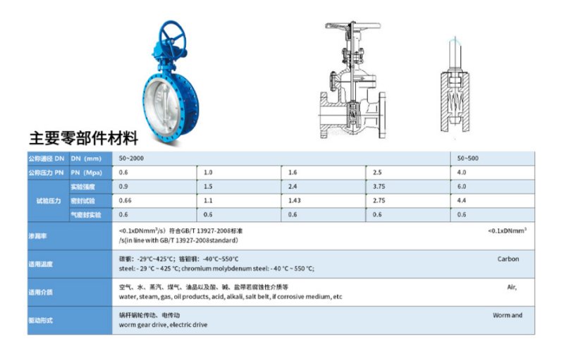 对夹式硬密封蝶阀技术参数图