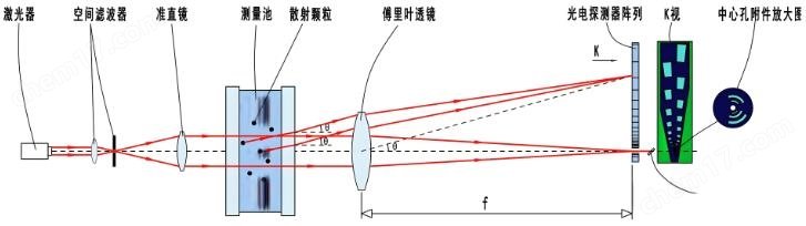 湿法智能激光粒度分析仪