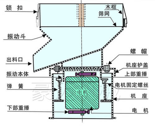 450過濾機結(jié)構圖