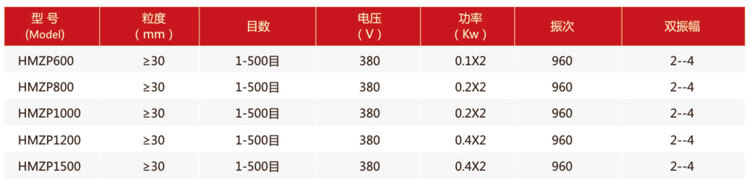 直排篩產(chǎn)品規(guī)格