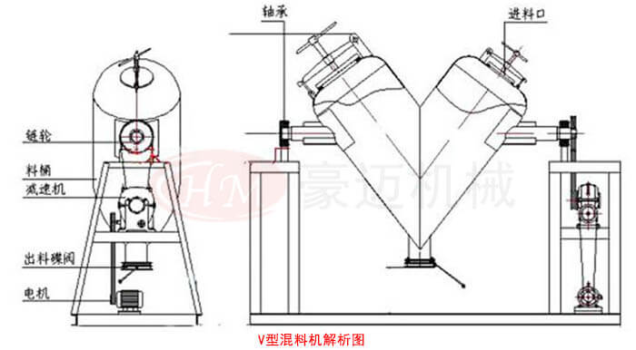 V型混合機解析圖