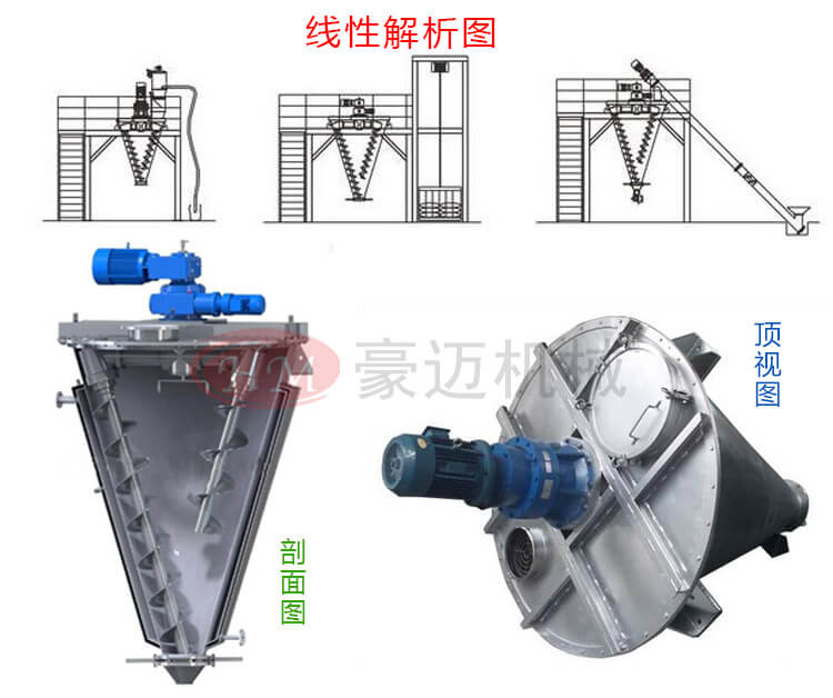 单锥双螺旋剖面图