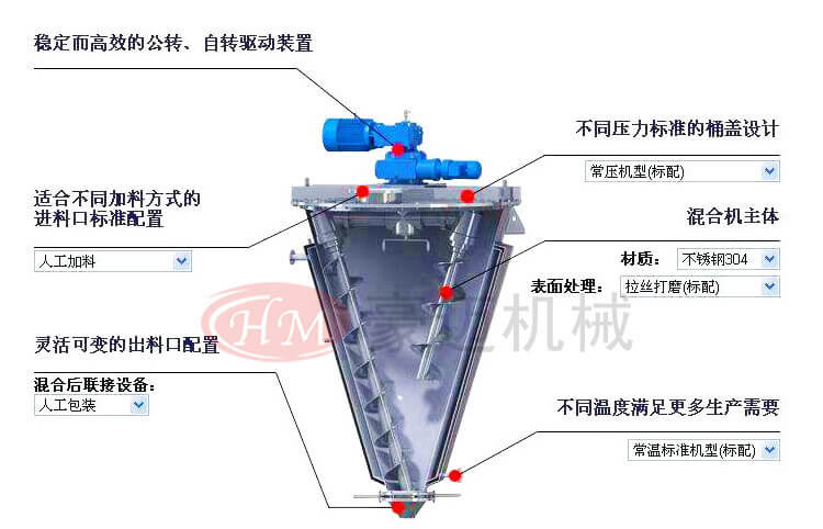 单锥双螺旋解析说明