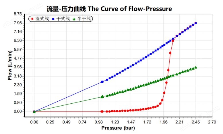 全自动滤膜孔径分析仪