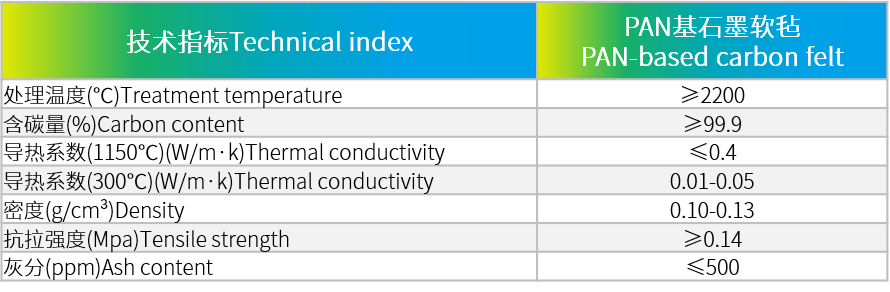 PAN基石墨软毡.png