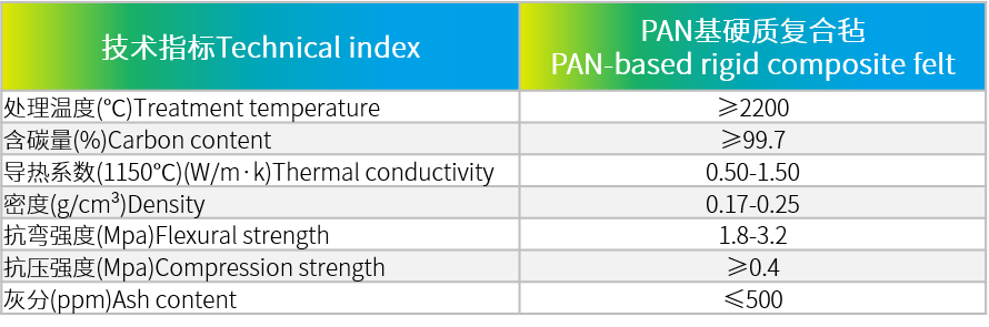 PAN基硬质复合毡.png