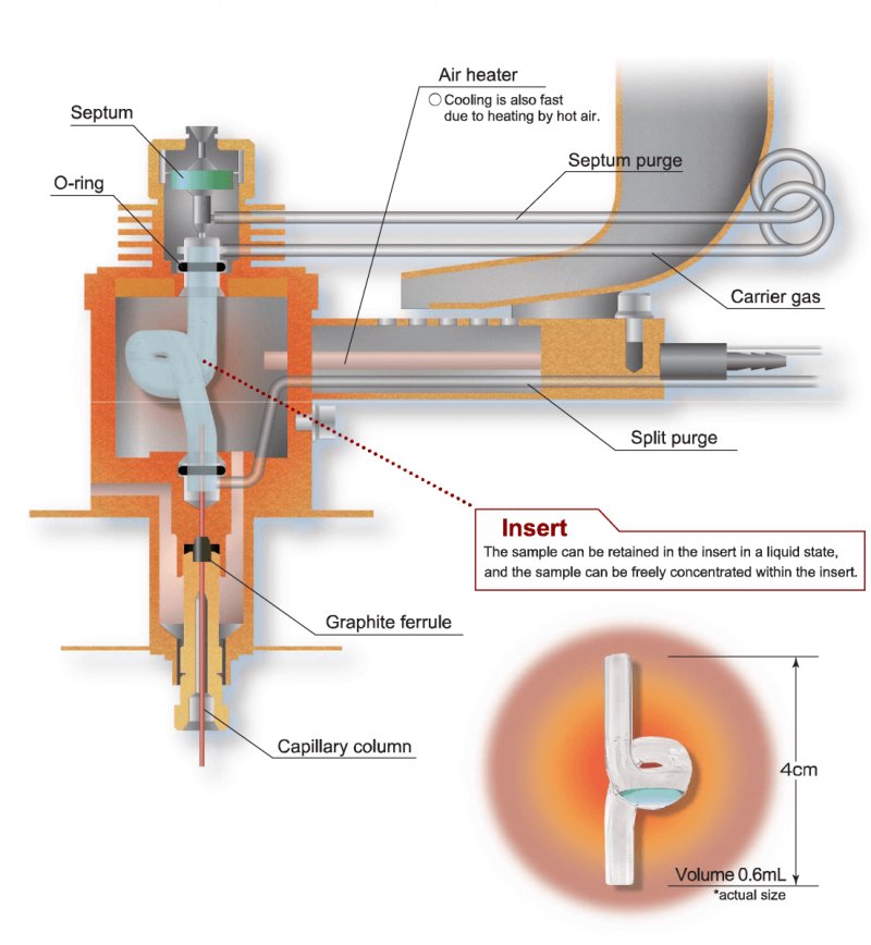 LVI-S250  Features