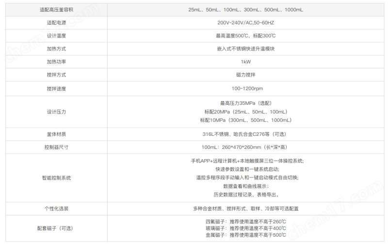 NSP远程智能微型磁力搅拌反应釜