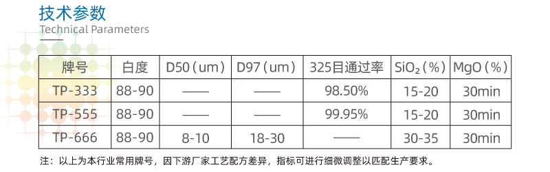 普通工业级滑石粉 低吸油值 用于普通橡胶电缆、橡胶跑道 管材等(图3)