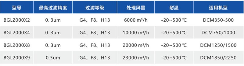 湖南華通粉體設備科技有限公司