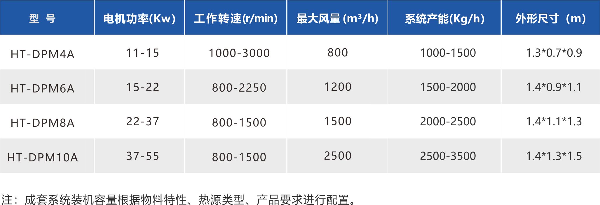 湖南华通粉体设备科技有限公司