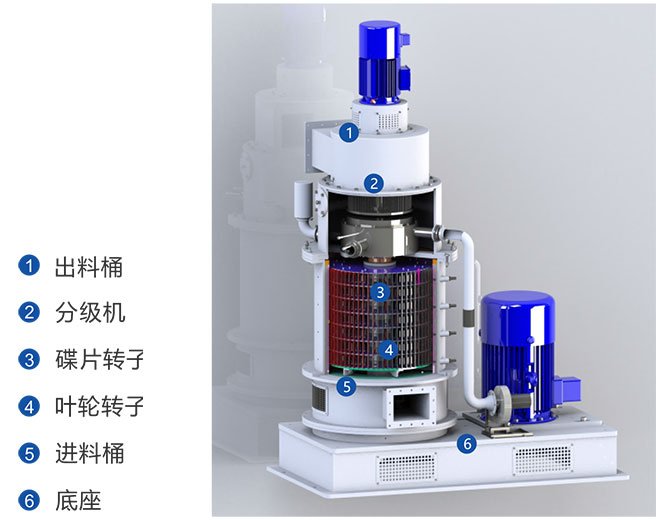 湖南华通粉体设备科技有限公司