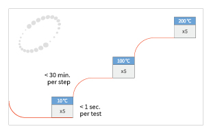 Run Experiment