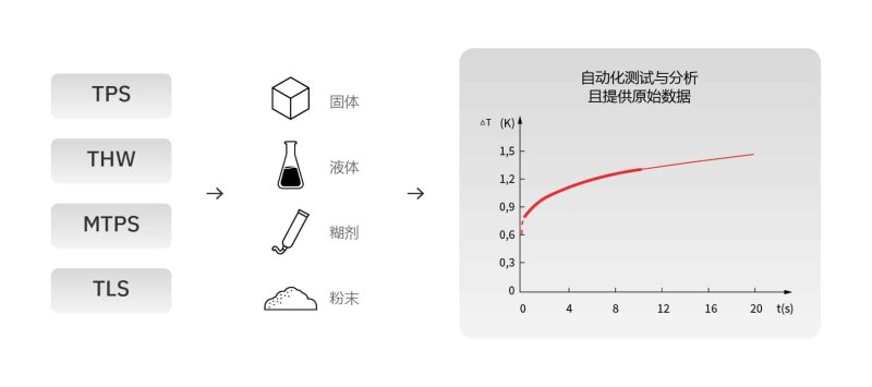 data analysis