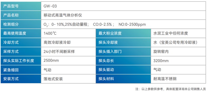 GW系列高溫?zé)煔夥治鰞x
