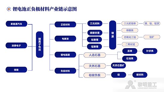 鋰電池.png