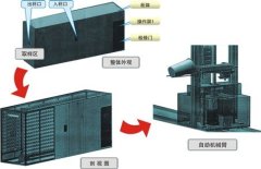 全自動(dòng)智能存樣柜LBYD