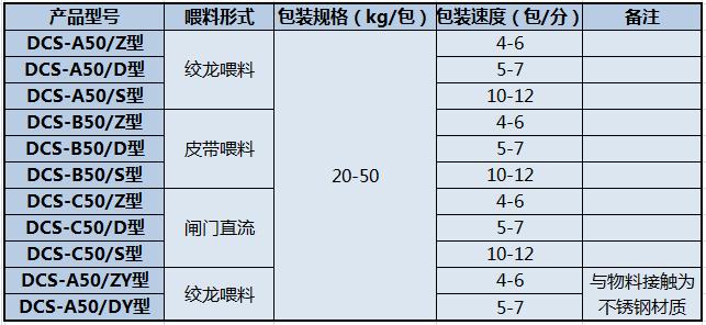 DCS系列定量包裝秤