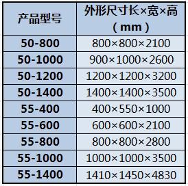 離心集塵器
