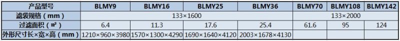 BLMY系列脈沖除塵器