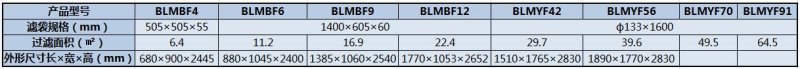 BLMBF-BLMYF系列脈沖除塵器