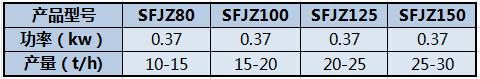SFJZ系列振動分級篩