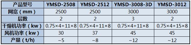 YMSD臥式干燥機(jī)