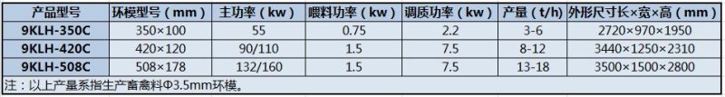 9KLH系列顆粒飼料壓制機(jī)（齒輪機(jī)型）
