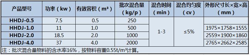 HHDJ系列單軸槳葉混合機