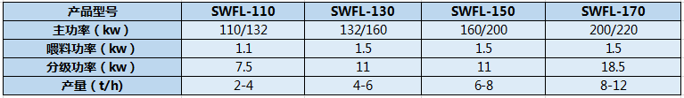 SWFL系列超微粉碎機