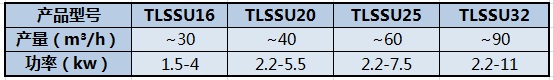 TLSSU系列螺旋輸送機