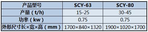 SCY系列圓筒初清篩