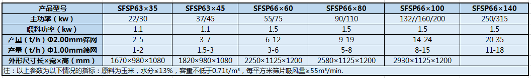 SFSP系列水滴型粉碎機(jī)
