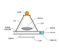 轻质负荷（小感量）核子秤的图片