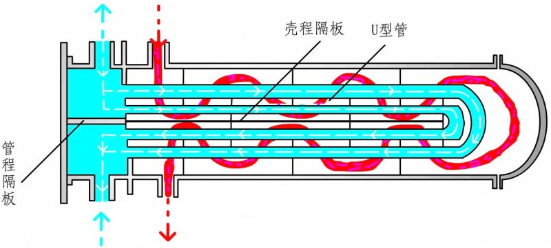 U型換熱器.jpg