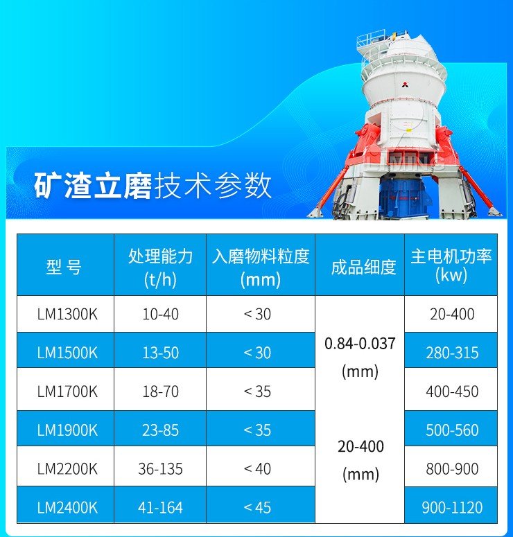 礦渣立磨 技術(shù)參數(shù).jpg