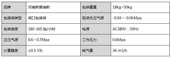 技術(shù)參數(shù)