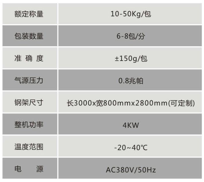 技術參數