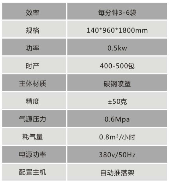 技術參數