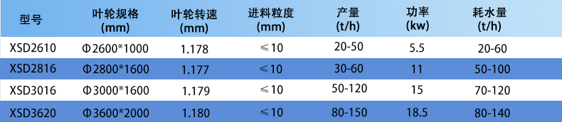 轮式旋式洗砂机_02.gif