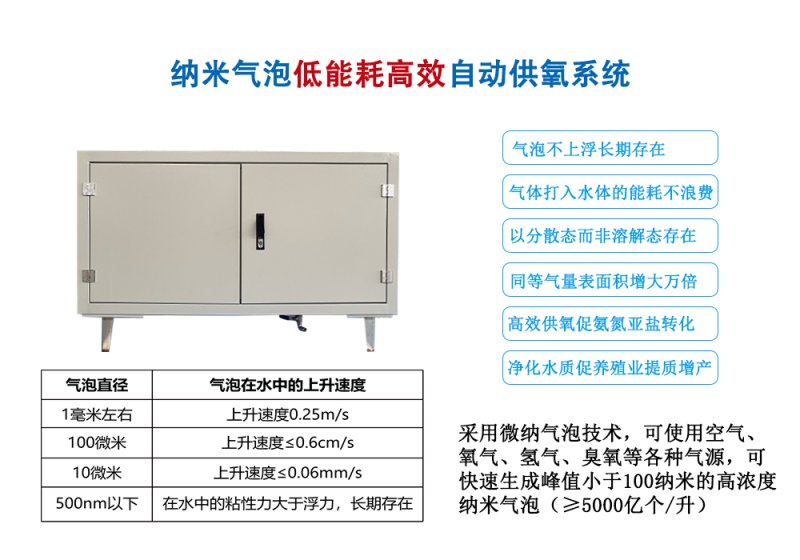 JXWNP系列納微氣泡發(fā)生器和檢測設(shè)備.jpg