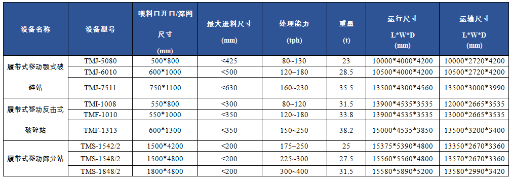 TM 履帶式移動破碎機