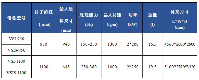 VSI立軸沖擊破碎機